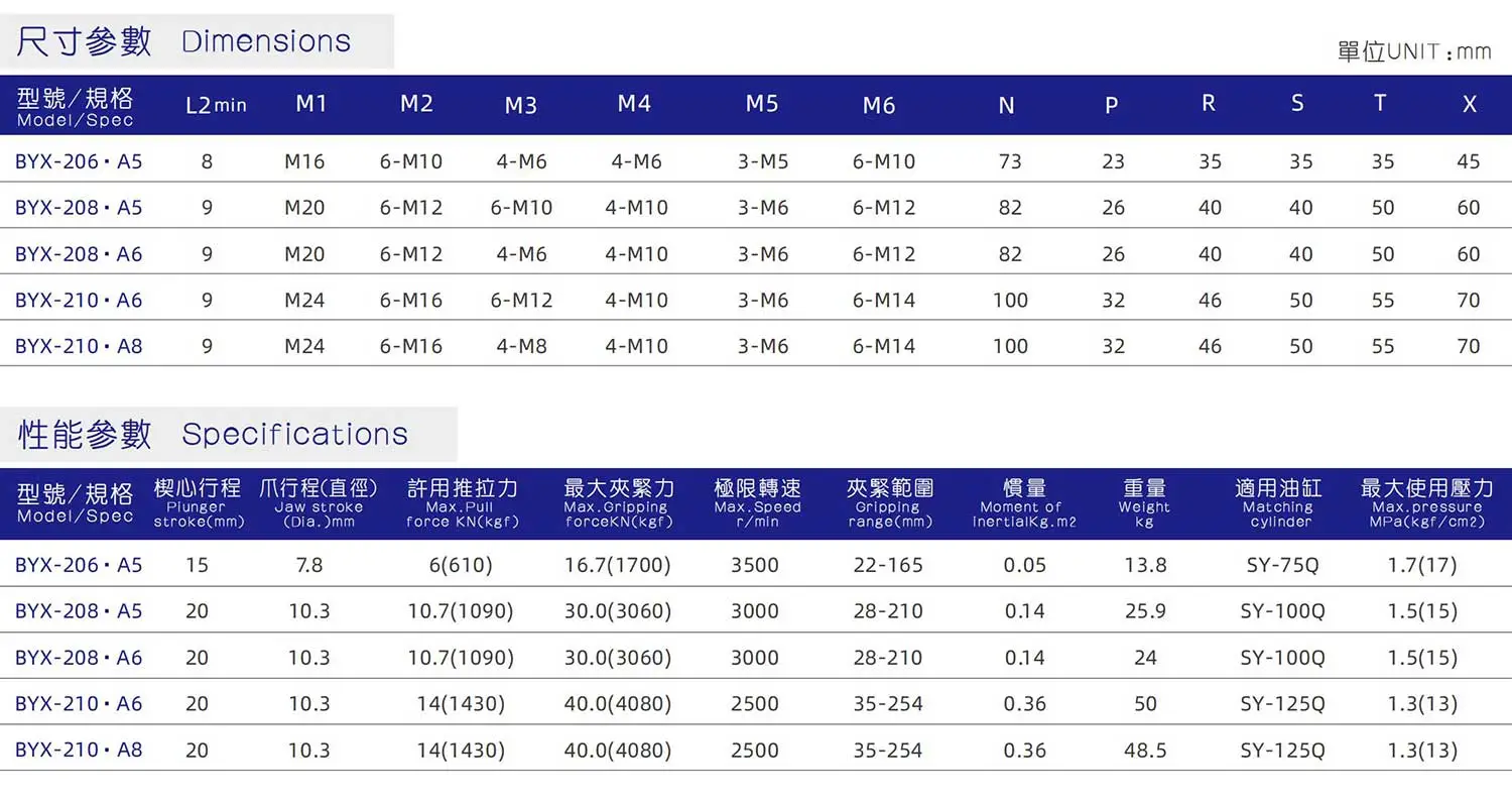 二爪斜拉式气密bitGet交易所下载_02