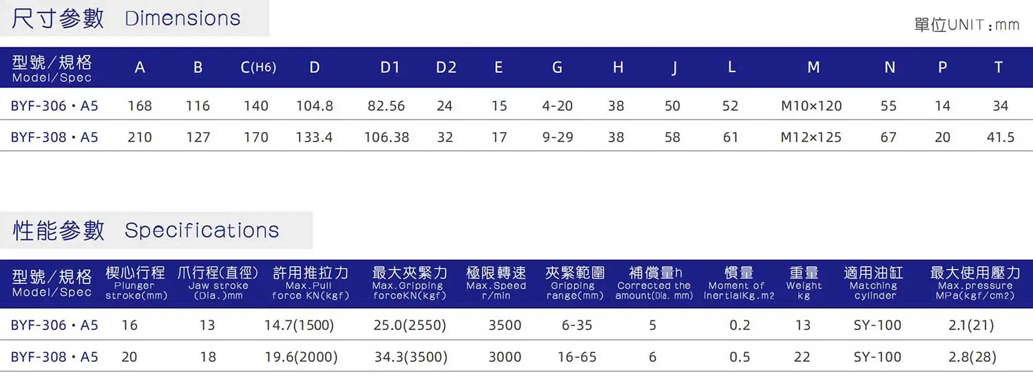 浮动顶尖bitGet交易所下载_1