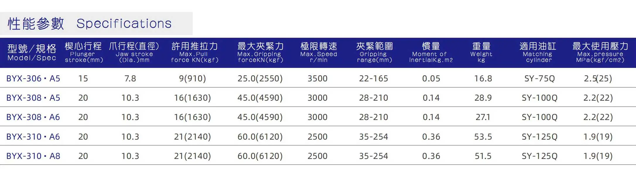 三爪斜拉式气密bitGet交易所下载_03