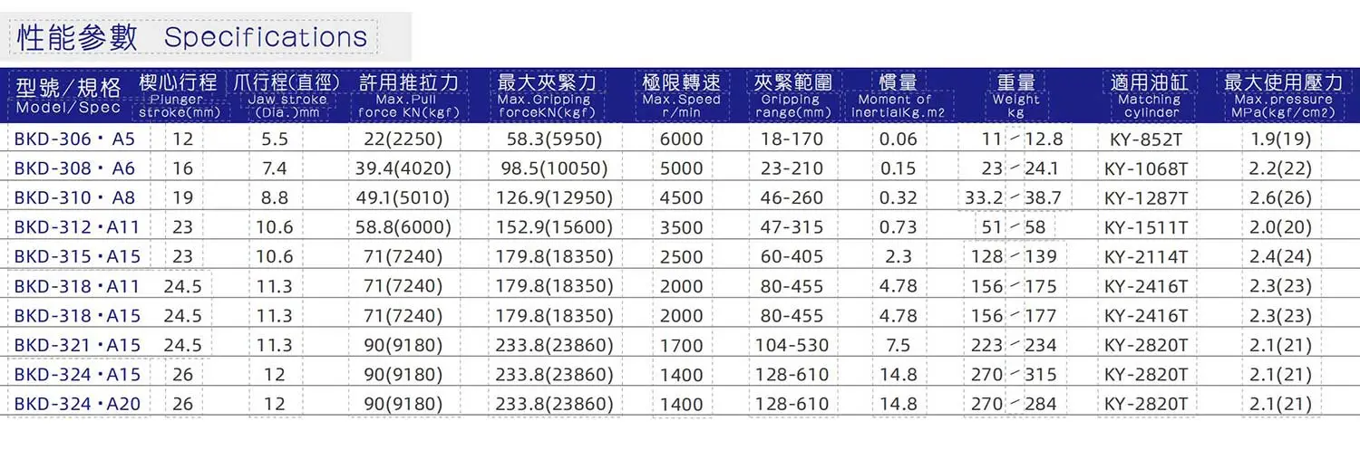 三爪中空大孔径bitGet交易所下载_03